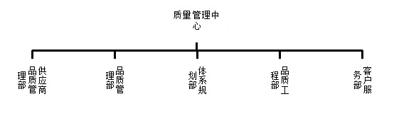 堅朗質(zhì)量觀